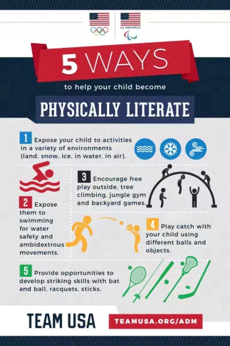 Infographic of 5 ways to be physically literate